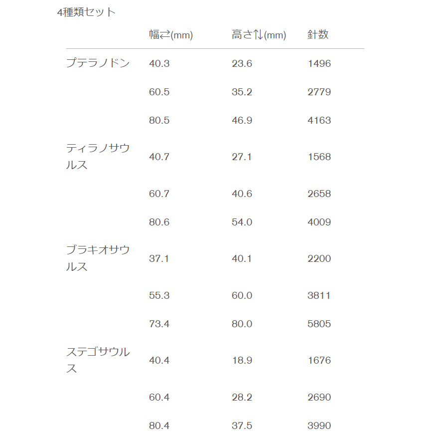 恐竜セット1